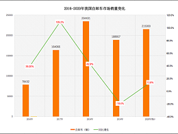 元览科普：两桥吨位不够三桥不灵活 哪些自卸好用