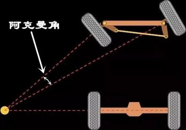 元览科普：拐弯时 转向桥的转向角不一致是咋回事