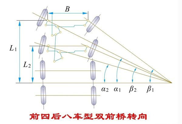 元览科普：拐弯时 转向桥的转向角不一致是咋回事
