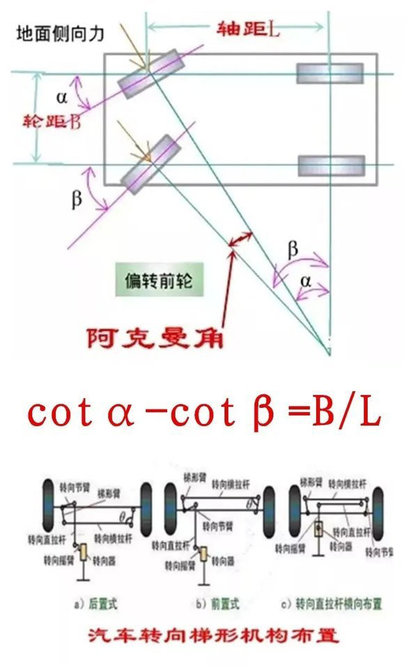 元览科普：拐弯时 转向桥的转向角不一致是咋回事