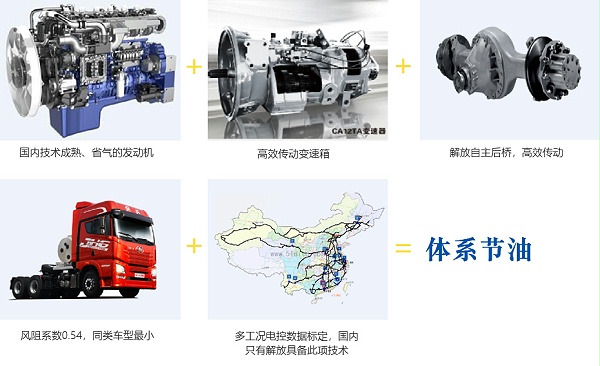 解放JH6牵引车