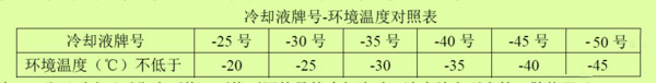 元览科普：排放升级要求多 了解发动机知识很重要