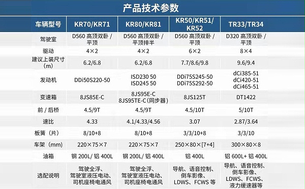 东风天龙天锦零农副散杂运输载货车参数