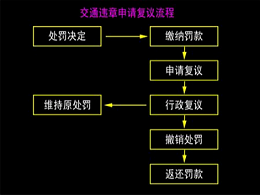 元览实时关注：卡车司机北斗掉线被罚，喝药留遗言抗争