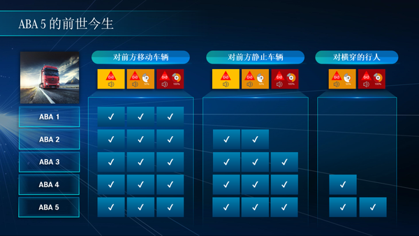 河南元览汽车销售有限公司，团队拥有十年以上的货车销售经验，具有灵活快捷的分期政策，同时也支持0-3成的首付，当天审批当天放款。有自己的运输公司，实力可靠，无须担心车辆的售后问题。公司旗下郑州路安车厢制造有限公司，是一家专注生产定制各类车厢的公司，拥有成熟的设计和生产能力，以及完善的售后服务体系，可以满足客户的多样化需求。 如有需要，请来电咨询，我们将竭诚为您服务!