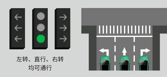 元览科普：红灯停绿灯行规则要改？老司机都蒙圈了