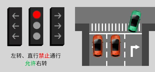 元览科普：红灯停绿灯行规则要改？老司机都蒙圈了