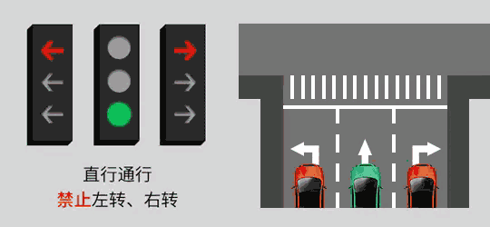元览科普：红灯停绿灯行规则要改？老司机都蒙圈了