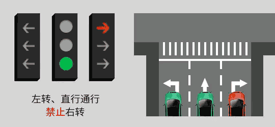 元览科普：红灯停绿灯行规则要改？老司机都蒙圈了