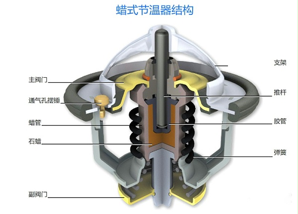 元览科普：冬季裹棉被开车 暖风不热你车可能缺水