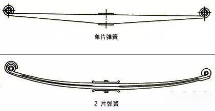 元览科普：卡车上的钢板弹簧你们了解吗