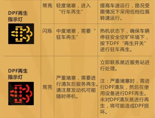 元览科普：国六车限速限扭频发 可能不是质量问题