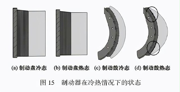 元览科普：都说盘刹比鼓刹好，面对长下坡究竟行不行