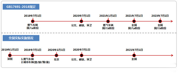 元览科普：买国六有顾虑？现状堪忧？卡友大可放心