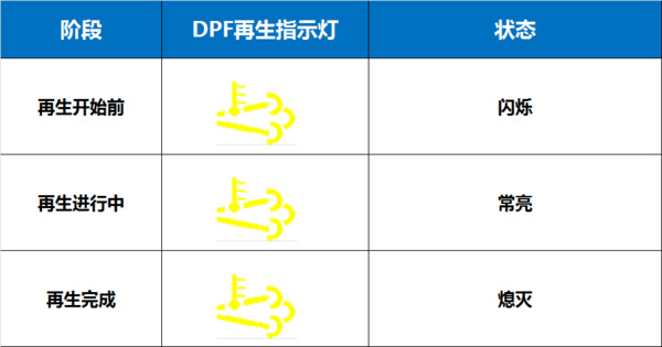 元览科普：国六将全面实施 如何才能开好国六卡车