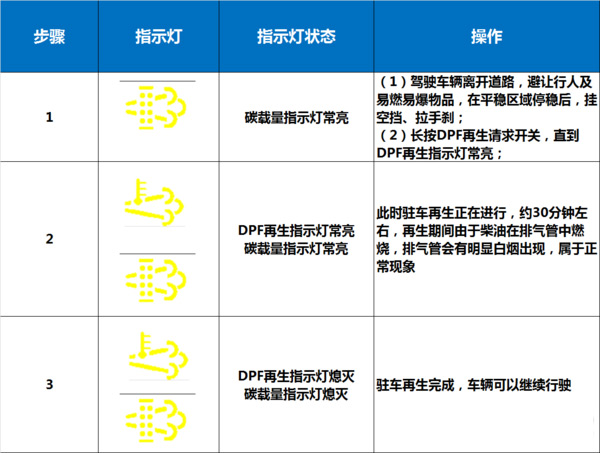 元览科普：国六将全面实施 如何才能开好国六卡车