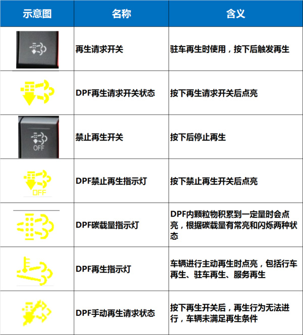 元览科普：国六将全面实施 如何才能开好国六卡车