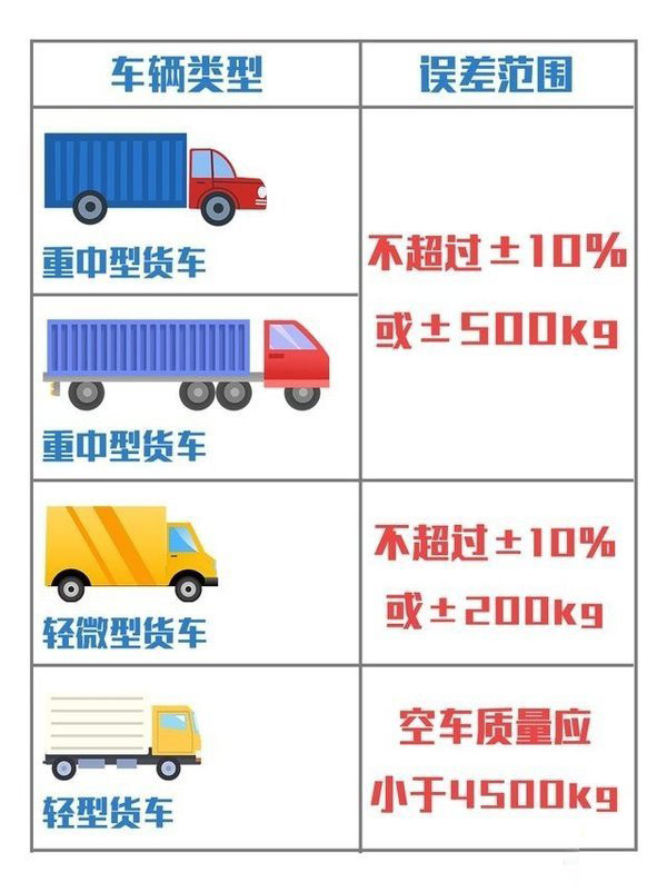 元览科普：蓝牌轻卡何去何从 这几项政策指明方向
